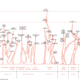 Illustration for article titled Chart: A "Family Tree" Of American Whiskeys and Bourbons